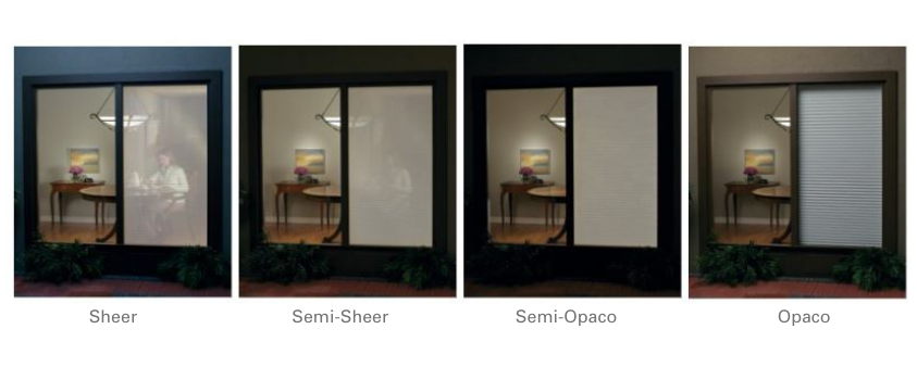 Niveles de Privacidad